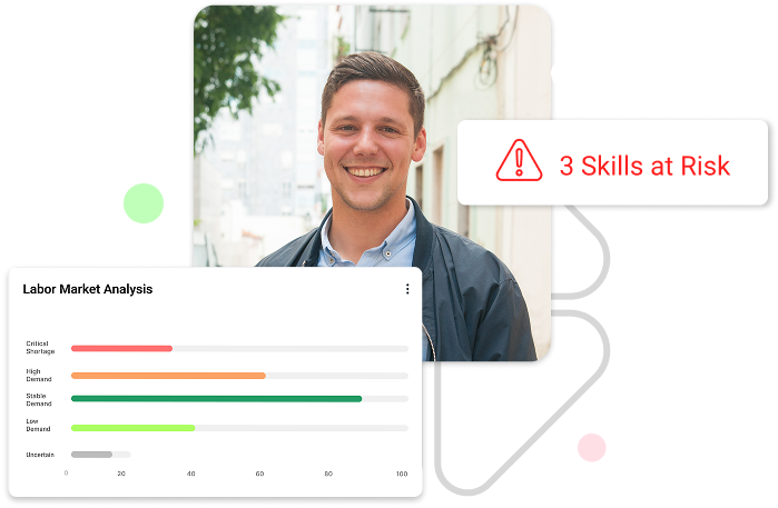 Identify Gaps and Future Needs